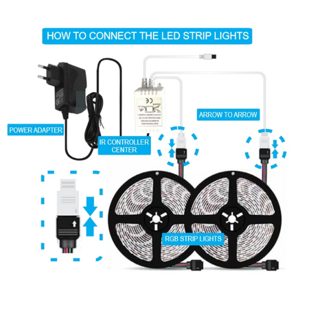 Taśma LED V-TAC Zestaw RGB SMD5050 2x5mb Pilot Sterownik Zasilacz VT-5050-300 RGB 500lm